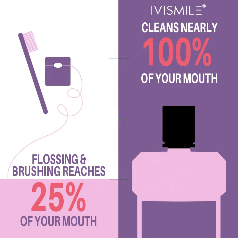 IVISMILE Fresh Anti Bacterial Mouthwash