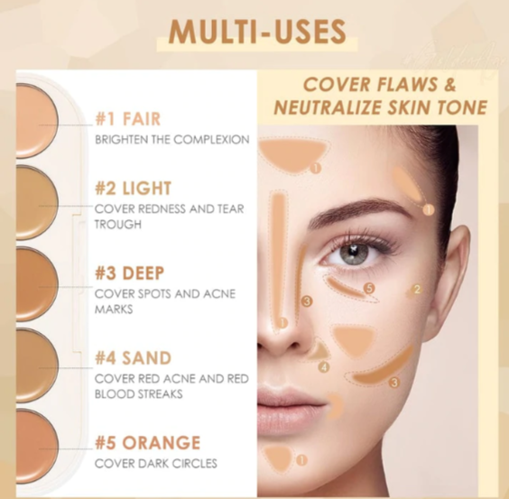 FOCALLURE 5 in 1 Concealer Palette