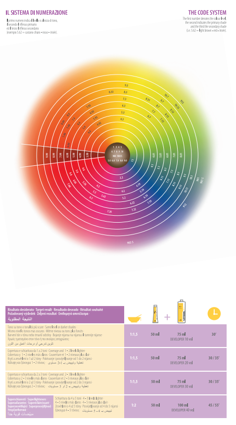 VITAEL Colour Chart