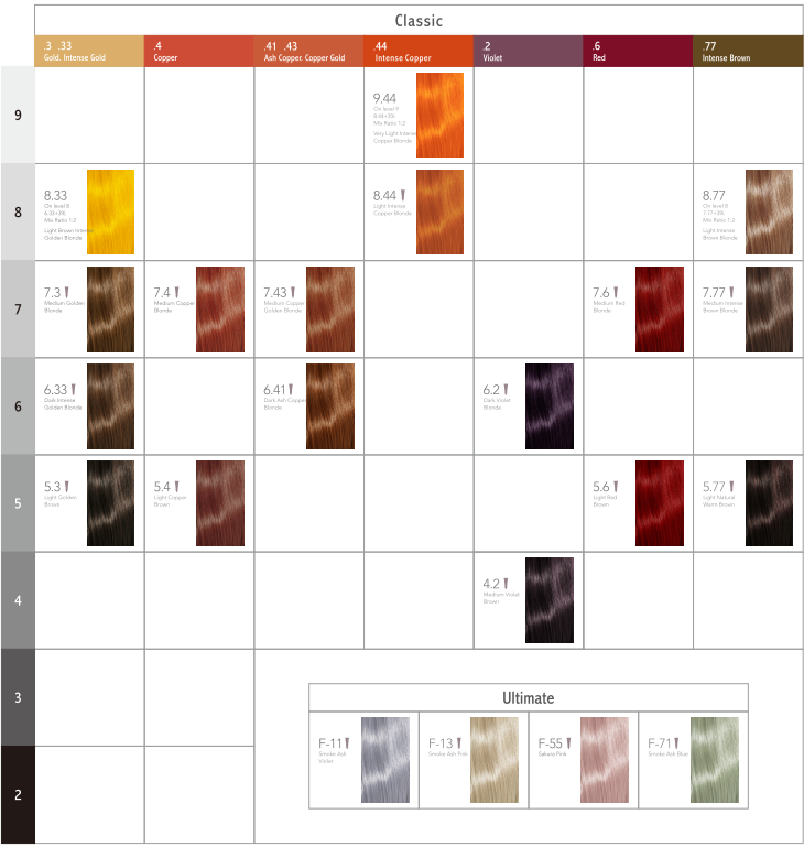 ARGAN MIDAS Hair Colour