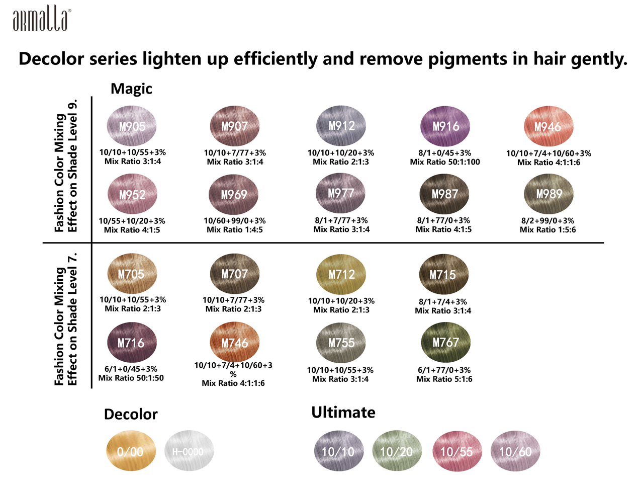ARMALLA Hair Colour
