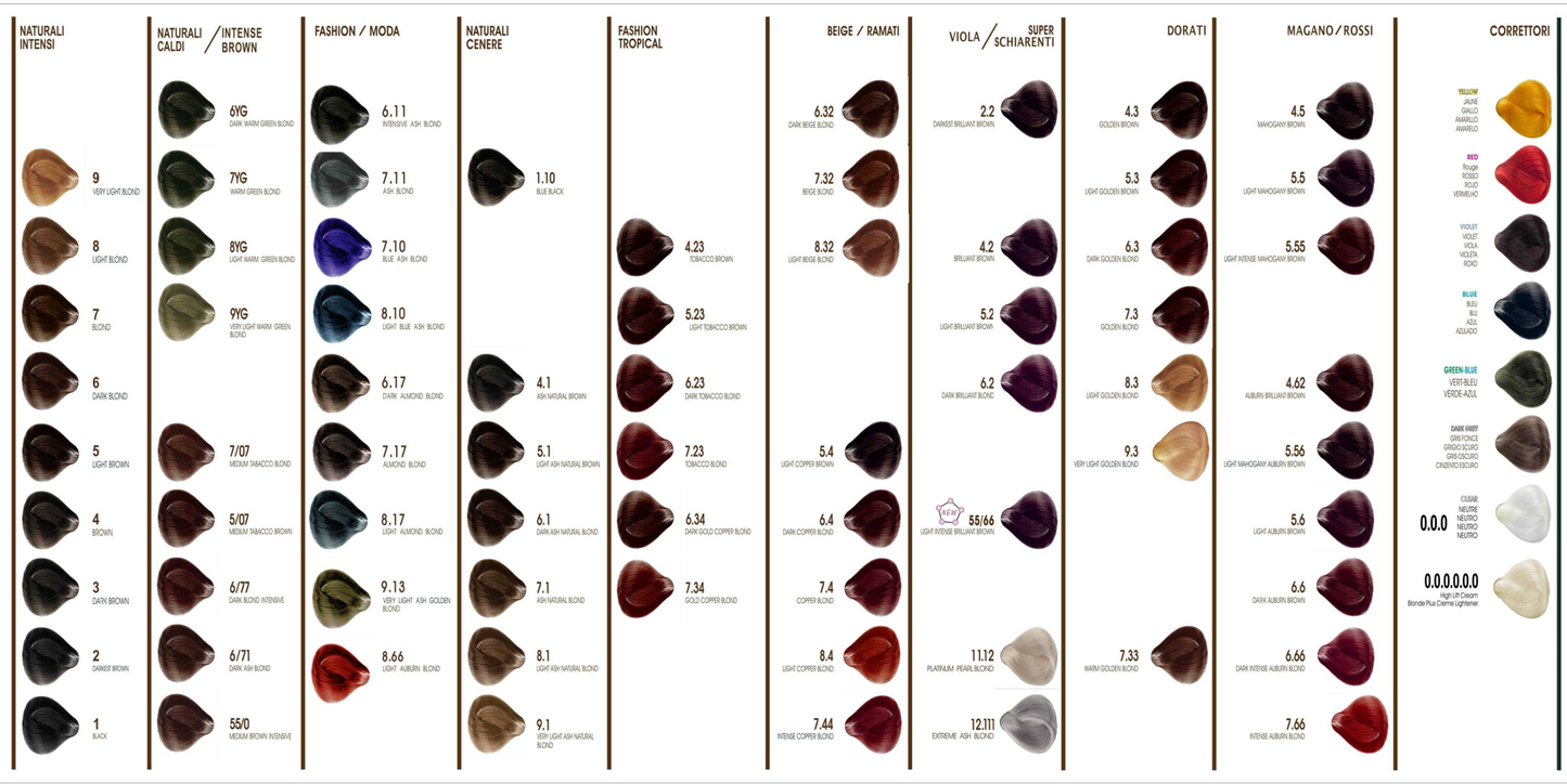 KUPA Colour Chart