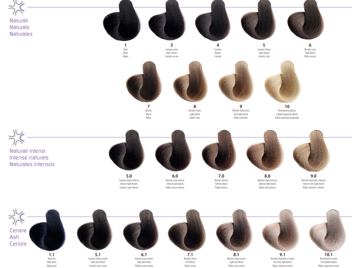 NHP Colour Chart