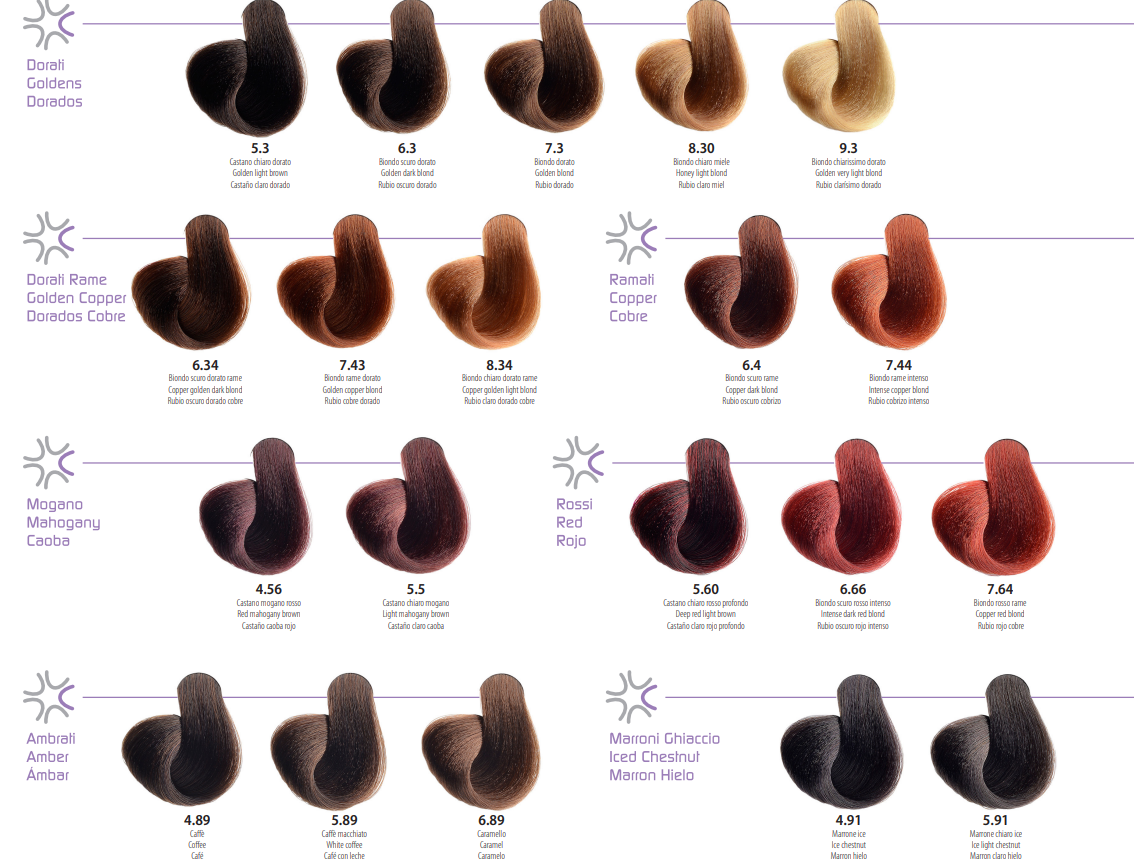 NHP Colour Chart