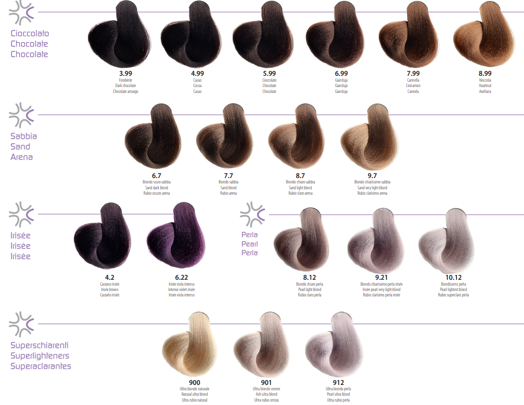 NHP Colour Chart