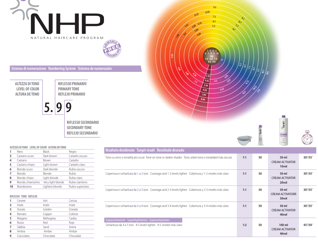 NHP Colour Chart