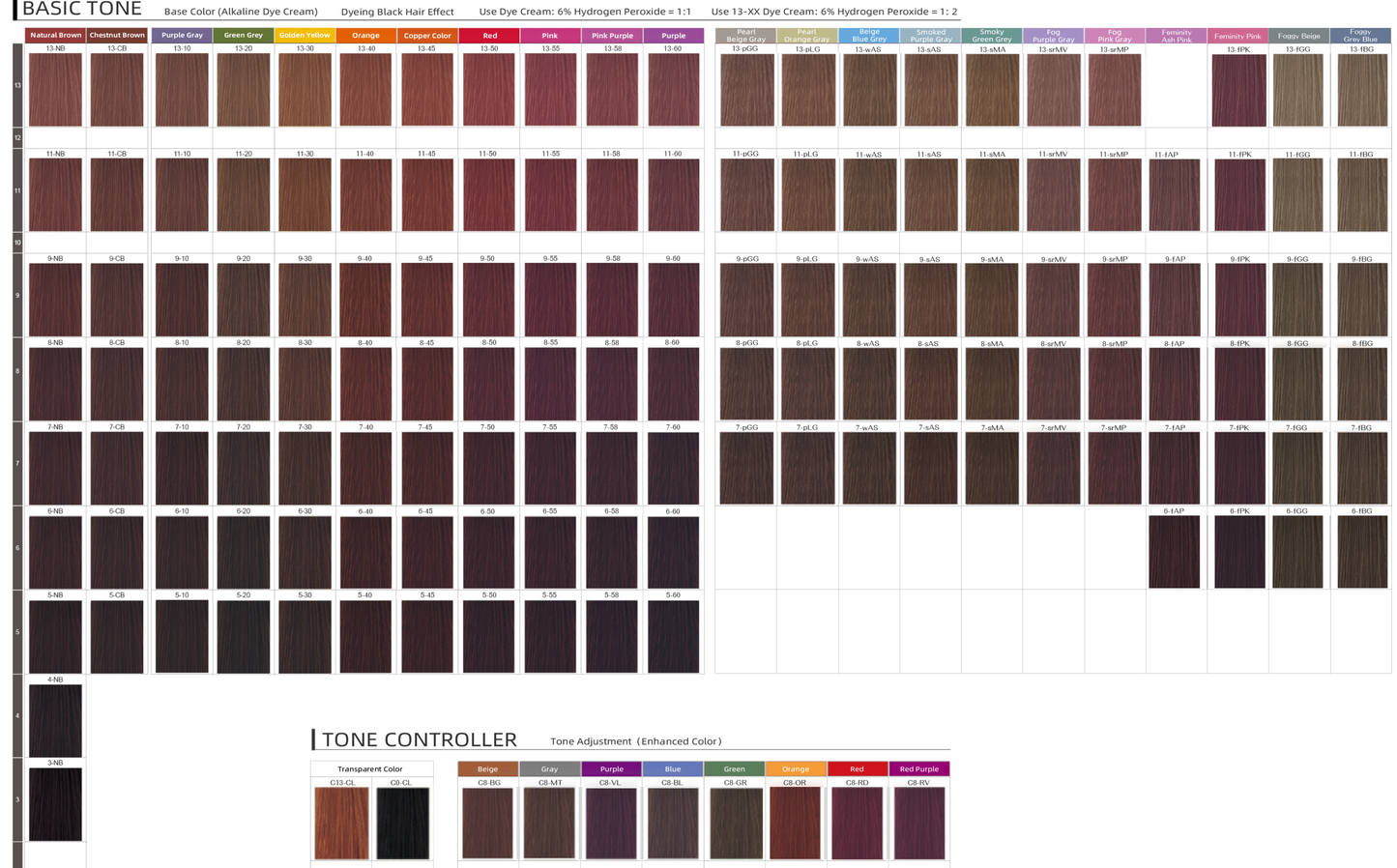 CAVINE Colour Chart